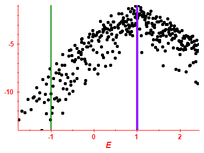 Strength function log